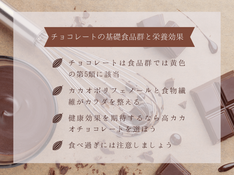 記事のまとめ　チョコレートは食品群では黄色の第5類に該当　カカオポリフェノールと食物繊維がカラダを整える